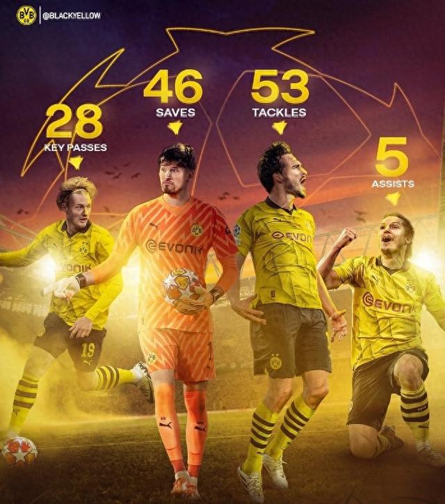 同点在于 同点在于